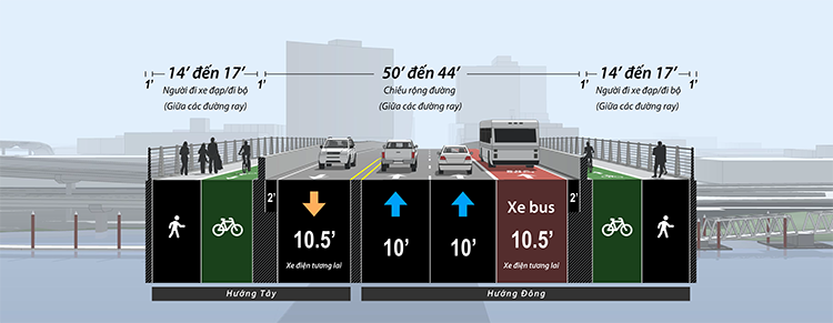 VLựa chọn phân bổ làn đường xe 2: Mặt cắt ngang của Cầu Burnside hiển thị một tùy chọn để tập trung hướng Đông vào phân bổ làn đường xe. Tùy chọn này có ba làn đường hướng Đông: một làn đường chỉ dành cho xe buýt và hai làn mục đích chung và một làn đường hướng Tây.
